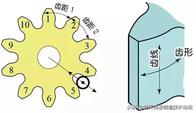 齿轮传动常用公式,齿轮传动基础知识大全集