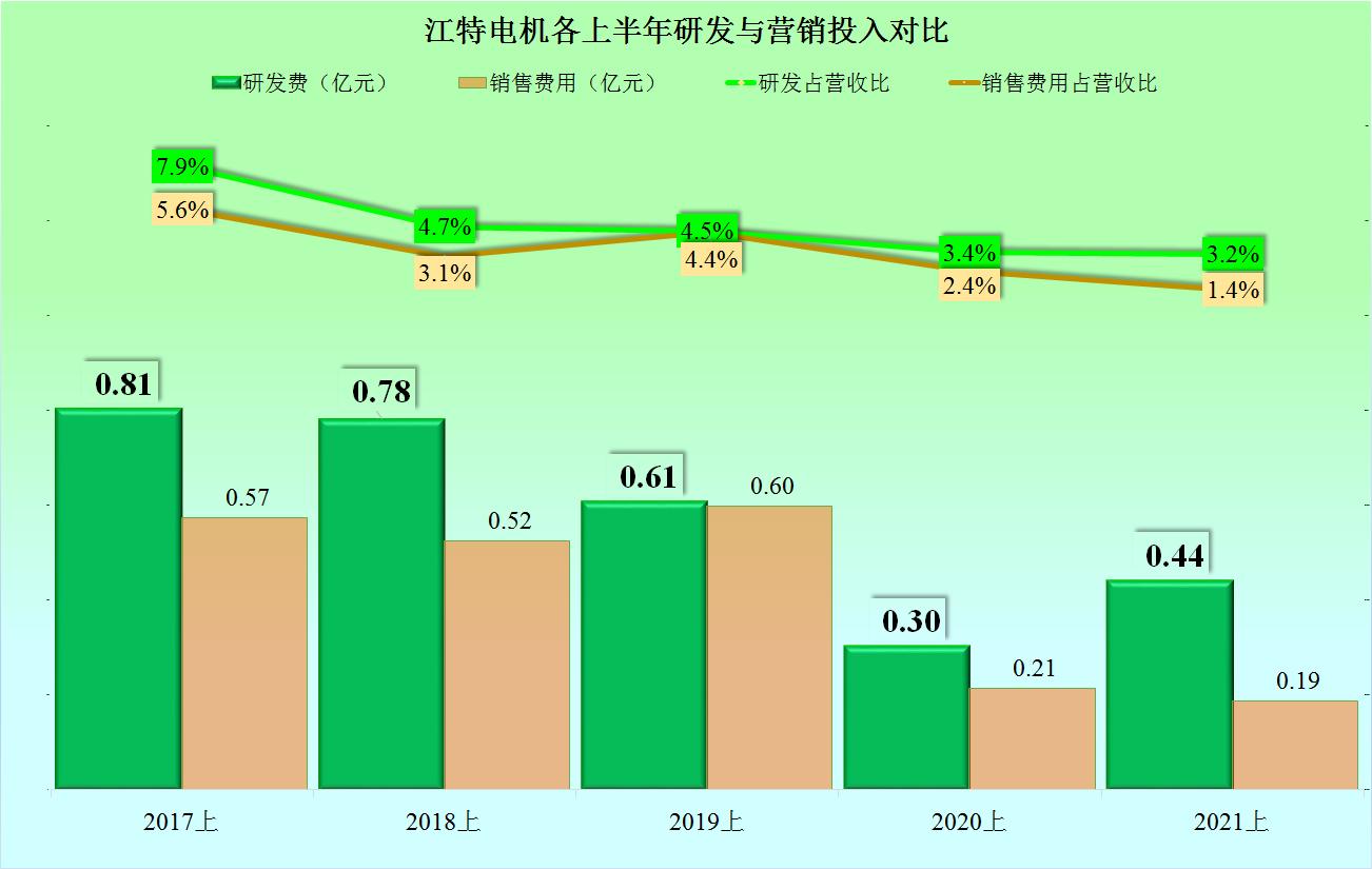 江特电机，真的是有矿，2021年上半年经营情况怎样？