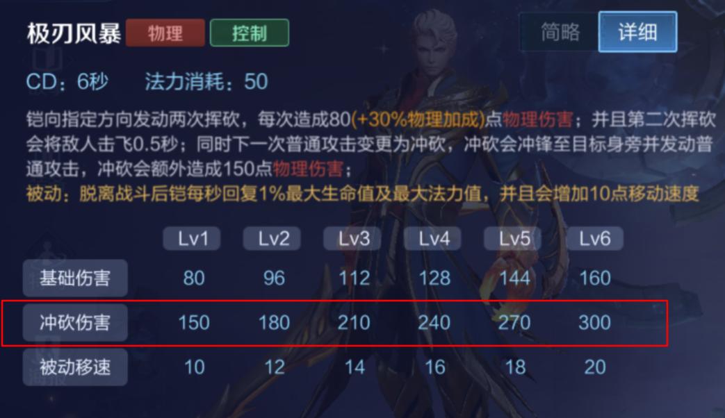 如何玩好英雄铠,受玩家喜爱的打野英雄