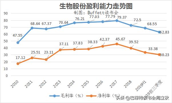 中牧股份股票怎么样,中牧股份最新分析