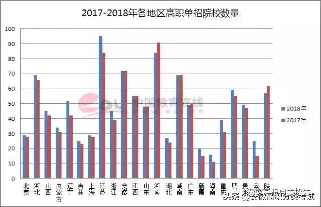 高职单招批与高职对口普通批区别,高职分类考试和高职单招