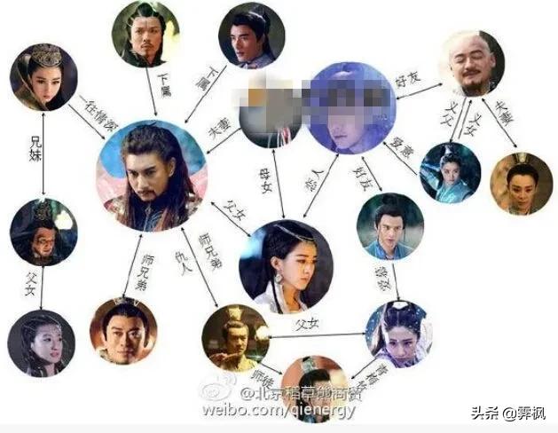 影视剧人物盘点系列,盘点四部精彩影视剧
