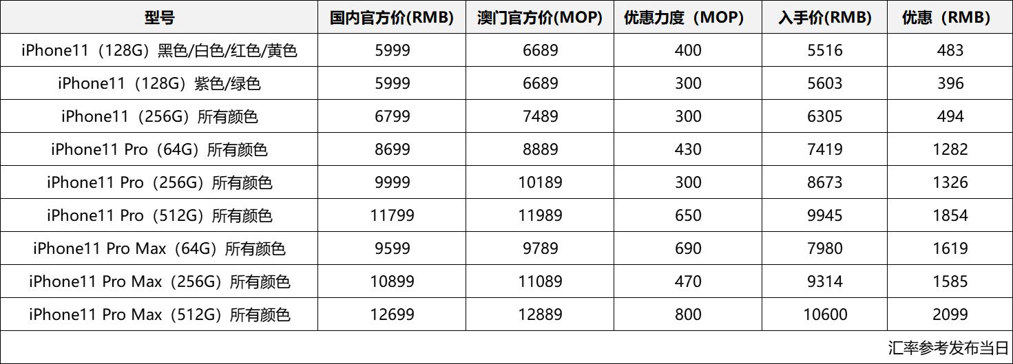 可以去澳门买苹果手机吗,可以在澳门买苹果手机吗