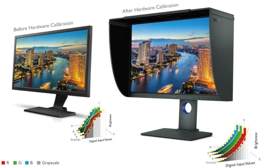 windows的dpi怎么调,windows画图可以调dpi吗