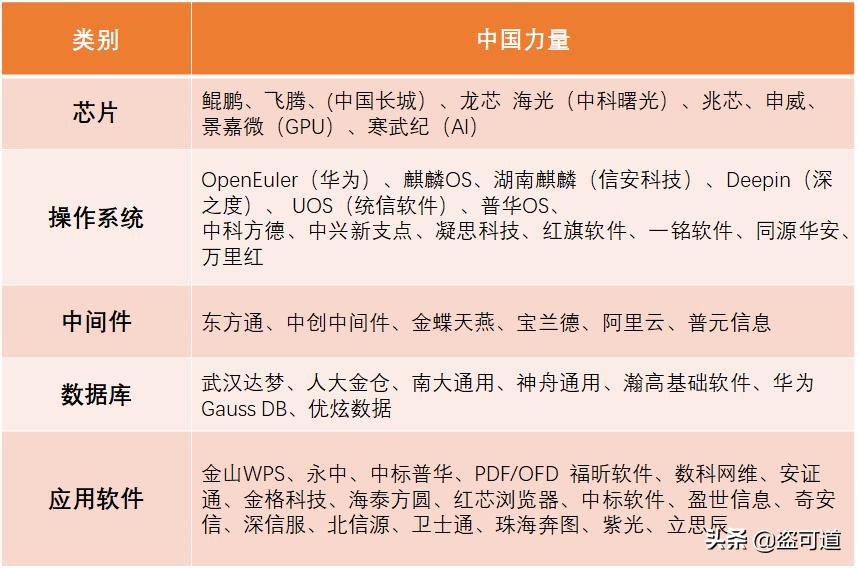 微软2020年9月,解放前的微软