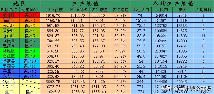 过去十年和未来五年,过去十年未来十年