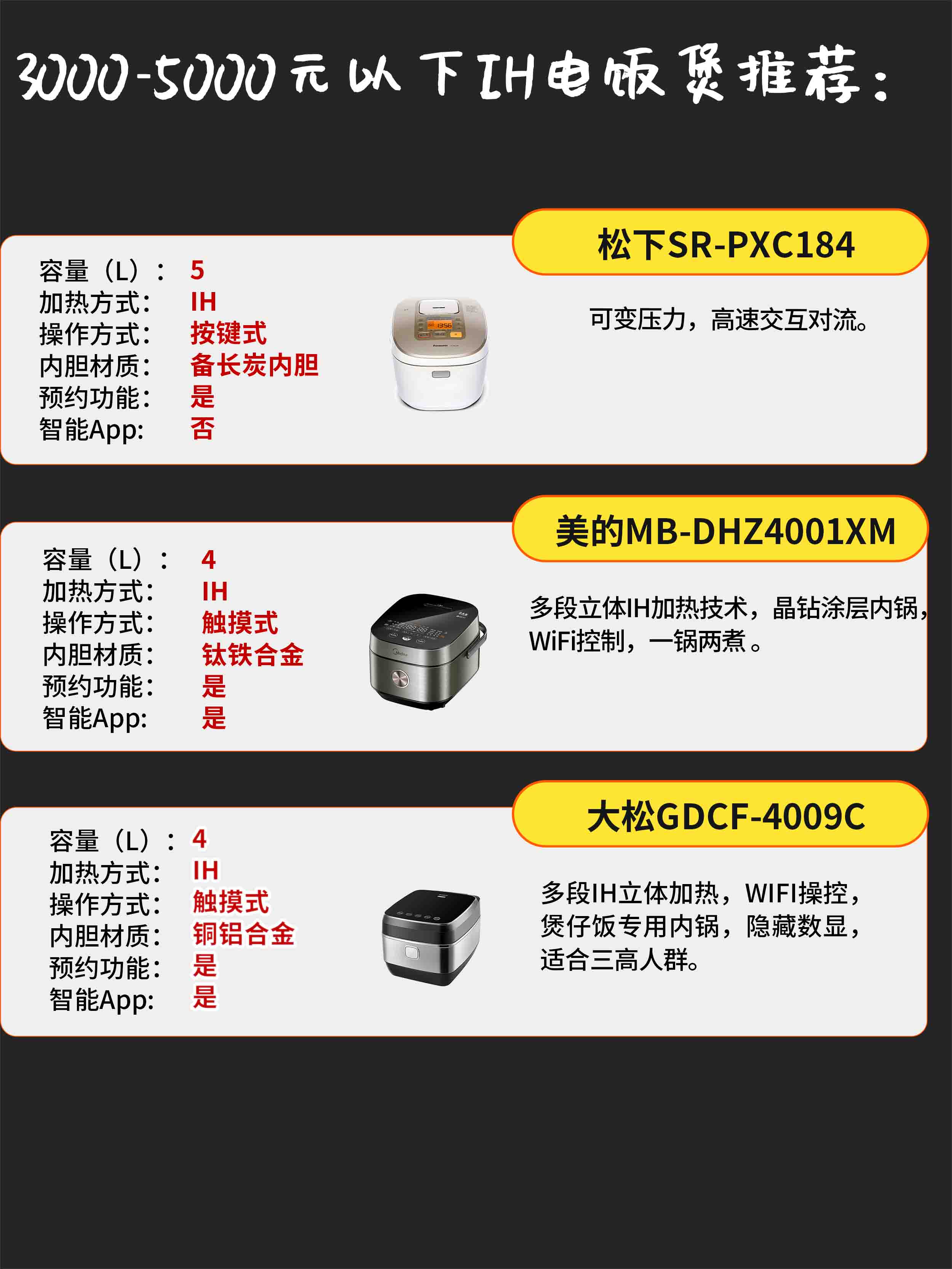 电饭煲与高压锅选购哪个好,小家电选购之电饭煲篇