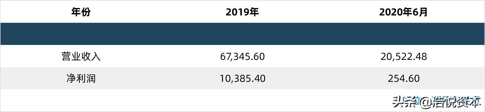 国家对创新药研发的政策,创新药优先审批申请条件