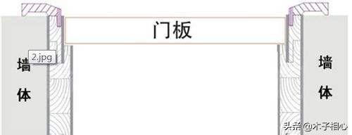 安装木门时泡沫胶是打点还是打满,用泡沫胶填充木门好吗