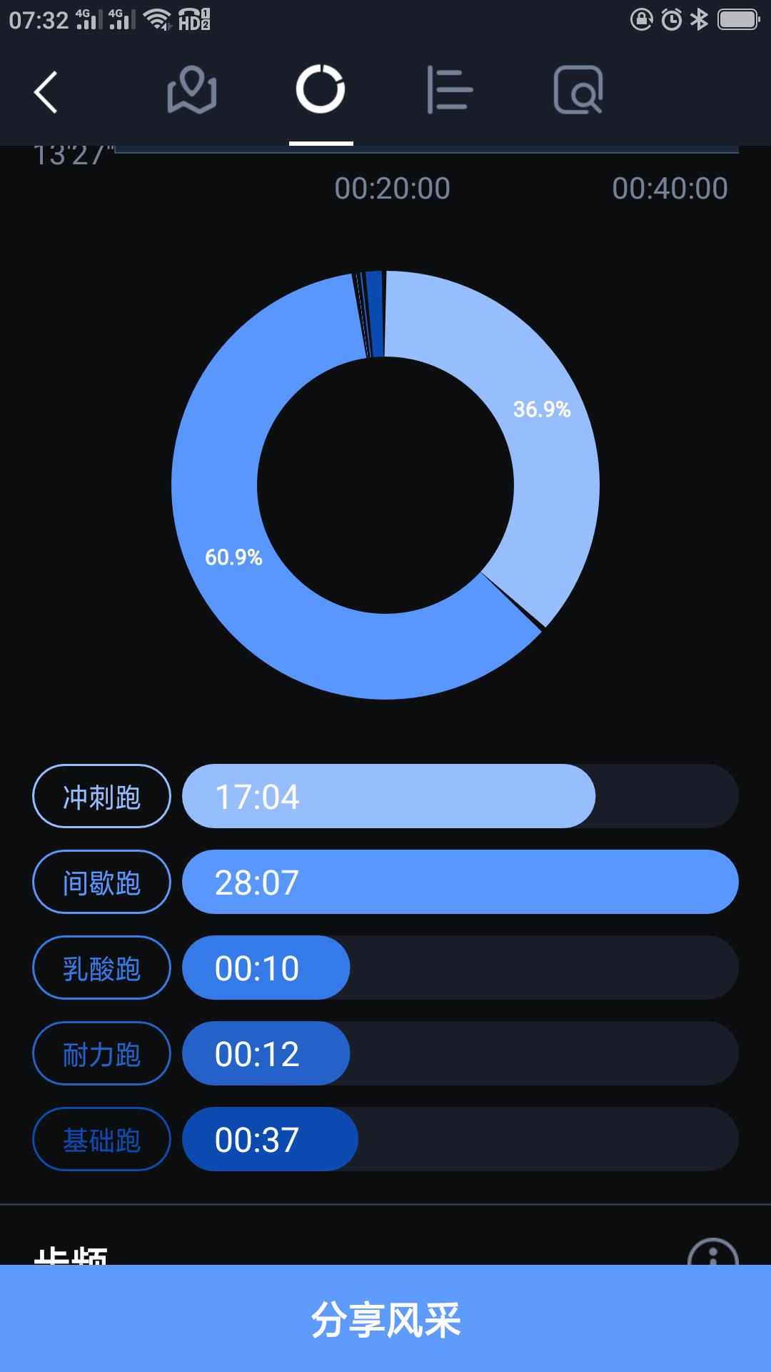 来个慢跑10公里，看看宜准APP和咕咚APP的数据差距