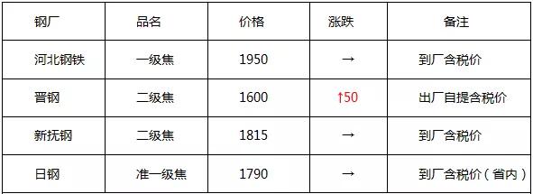 每日钢市最新价格,每天分享钢价走势及行情预测