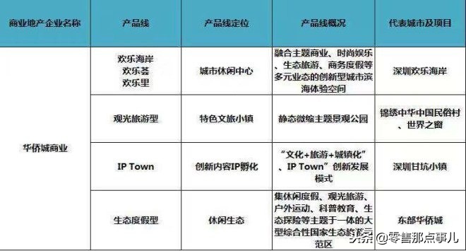 2018商业地产十强优秀企业,商业地产500强企业排行榜
