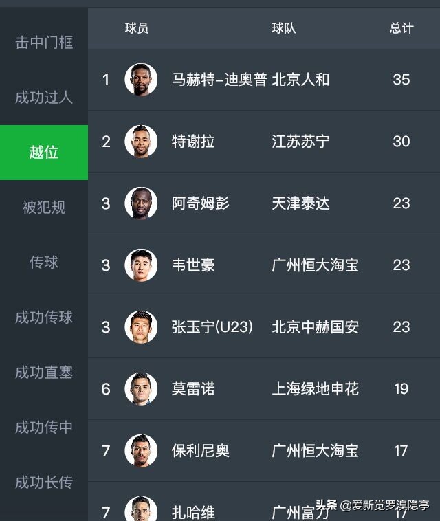 野球会算越位吗,足球越位位置及规则