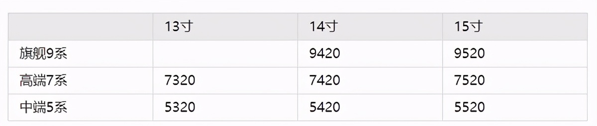 戴尔latitude5340介绍,戴尔latitude9430