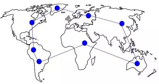 国内的互联网由哪4个大网组成,互联网主要使用什么网络体系结构