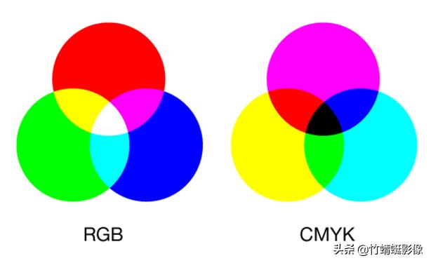 「Photoshop」基础篇-光和色的关系