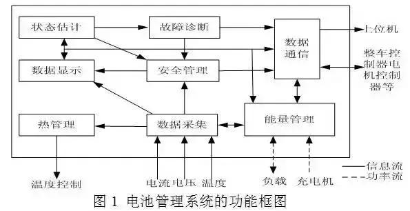 新能源汽车车载充电机充电效率,汽车动力电池充电系统控制原理