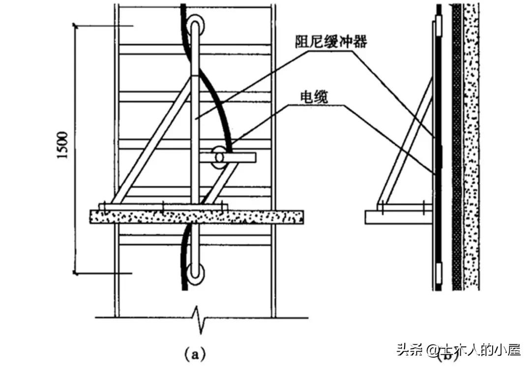 高层电缆竖井敷设视频,超高层竖井电缆敷设方案