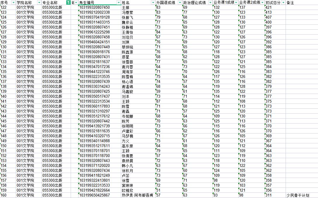 南师大考研参考书,南师大硕士开题中期时间