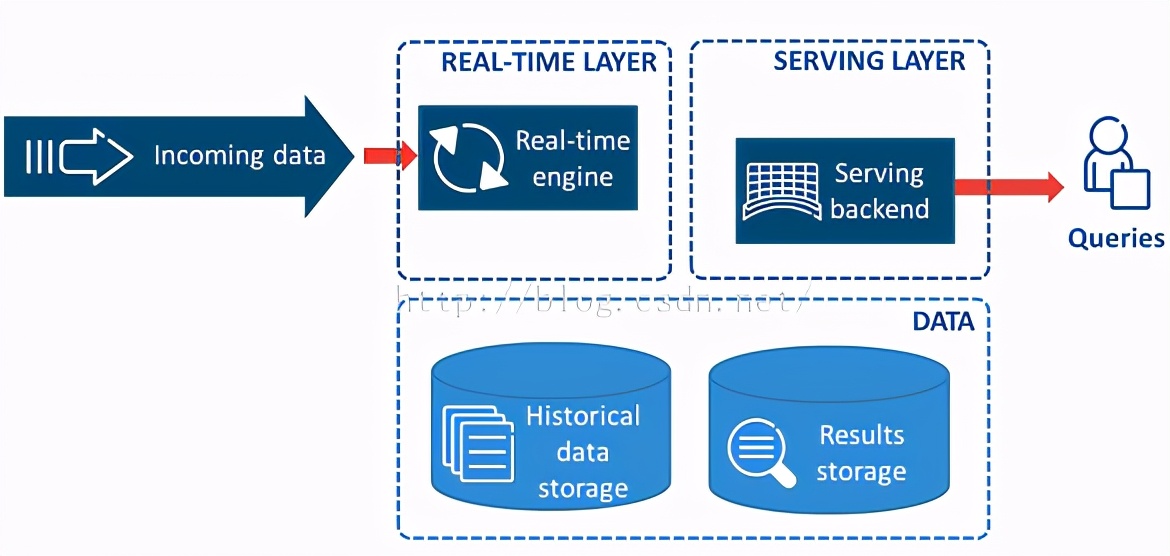 iceberg完整版,iceberg限量