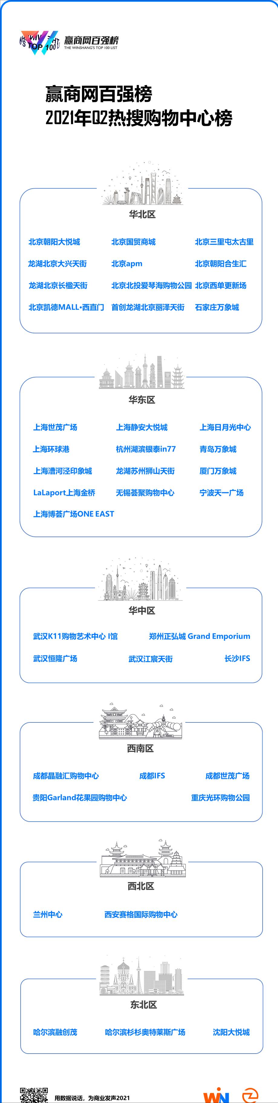 40个mall的火爆法则：从打卡潮变成日常消费丨Q2热搜购物中心榜