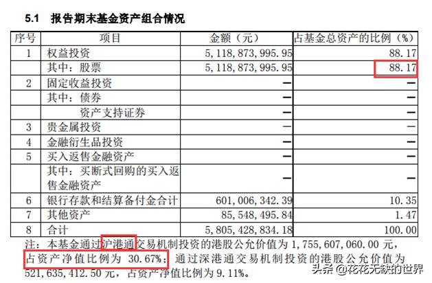 富国沪港深基金001371净值,富国沪港深基金001371怎么样