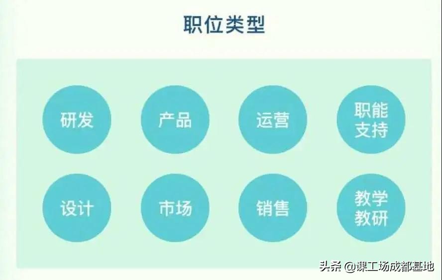 非科班出身转行it难吗好找工作吗,0基础可转行的岗位