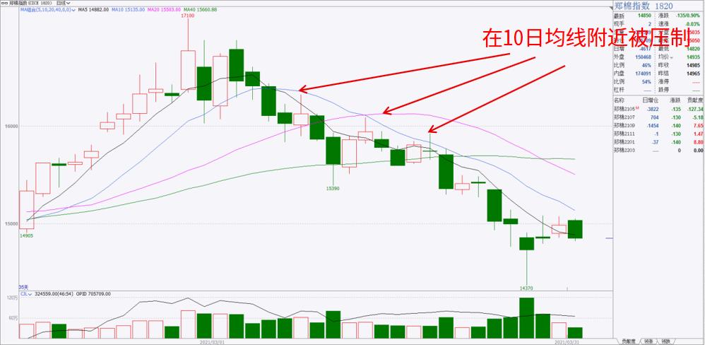 期货课堂铁矿,期货课堂一览表