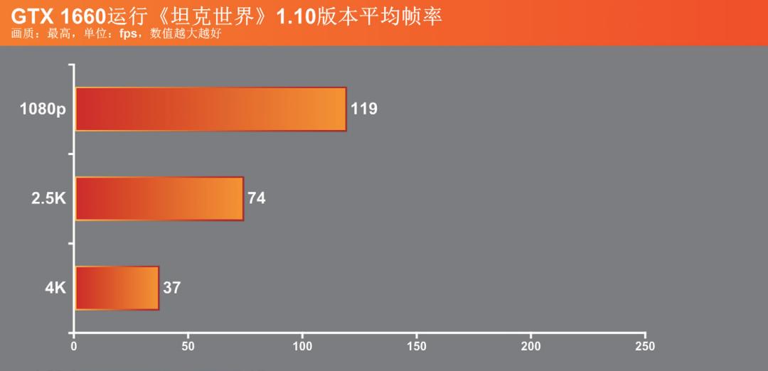 坦克世界要什么样的显卡才带得动,画质升级