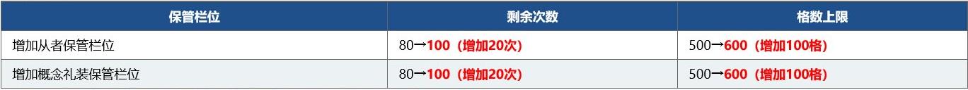 fgo命运冠位指定国服4周年活动介绍，最多可获得300颗圣晶石