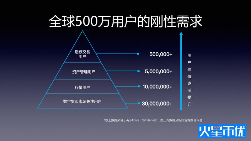 区块链、数字资产、STO、大咖云集,看王峰陈勇为火星币优搞事情