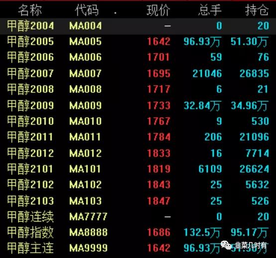 期货尾盘三分钟买入法,期货三波上涨技巧