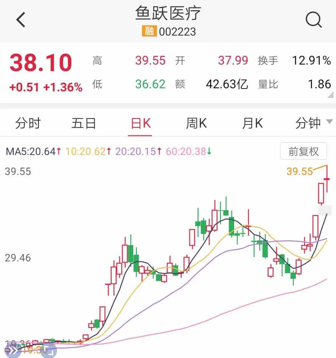 救命的『呼吸机』：谁可生？谁去死？