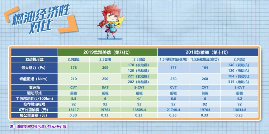 二手车行情凯美瑞性价比,二手车凯美瑞经典价格