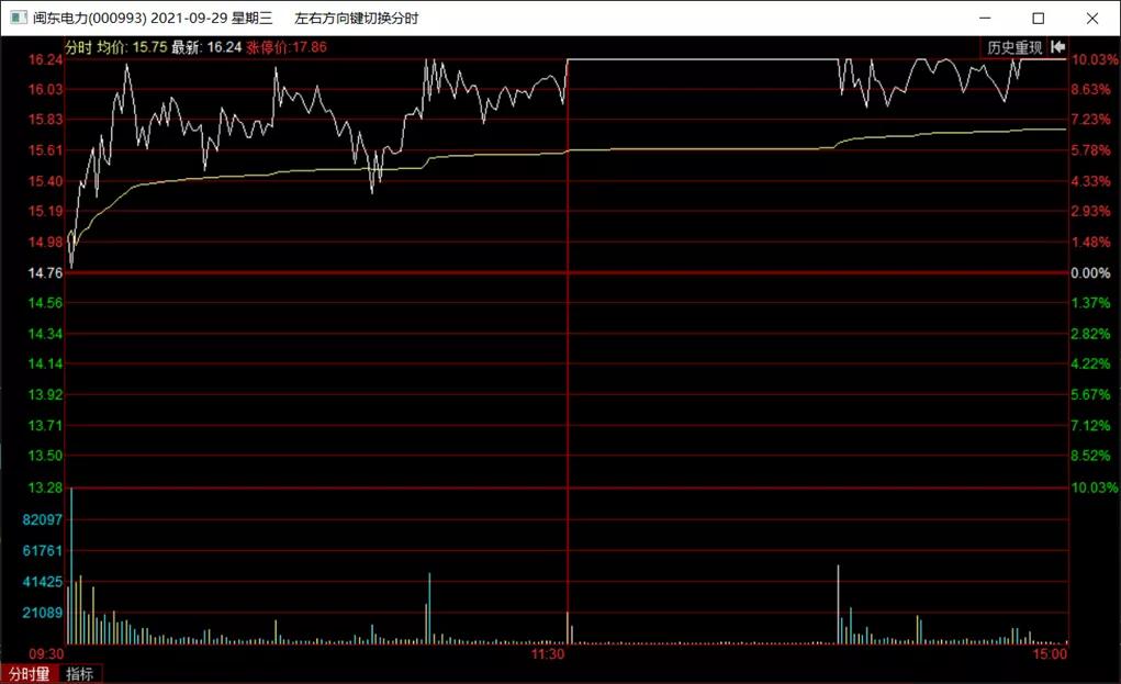 闽东电力最新视频,闽东电力什么时候涨