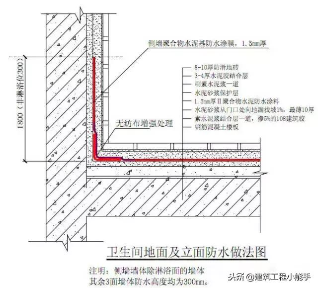 刚性防水的施工做法,建筑工程防水一般有哪些做法