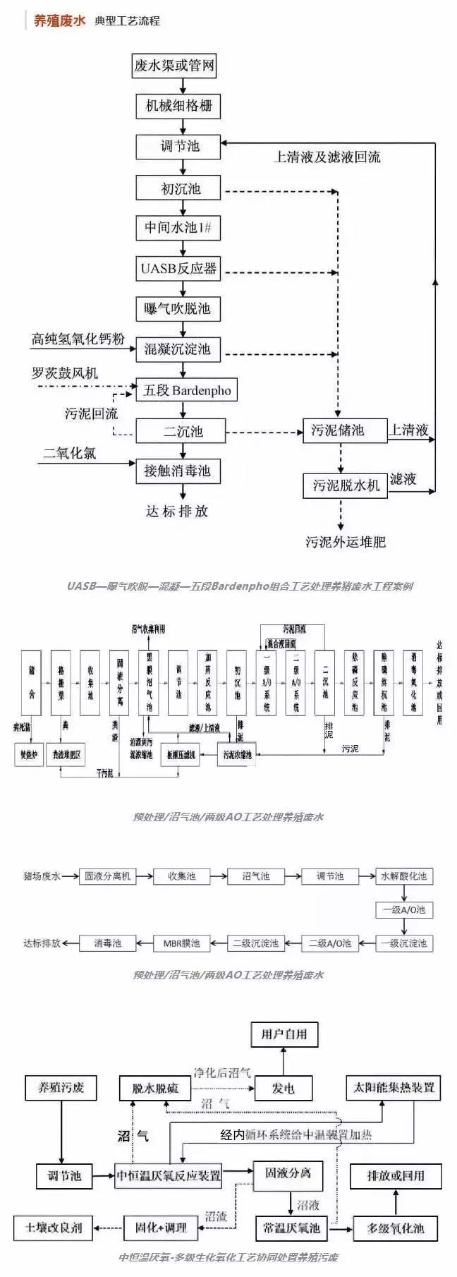各行业废水,哪个行业有污水要处理