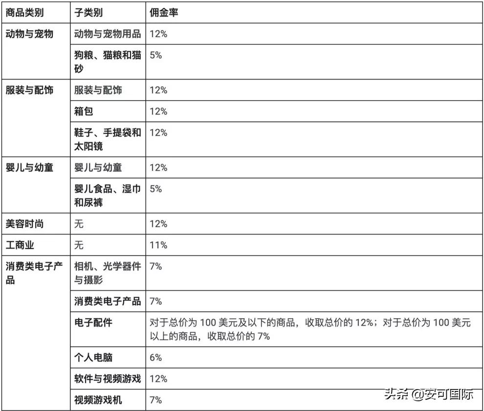 googleshopping鍏ラ┗娴佺▼,googleshopping濡備綍鍏ラ┗