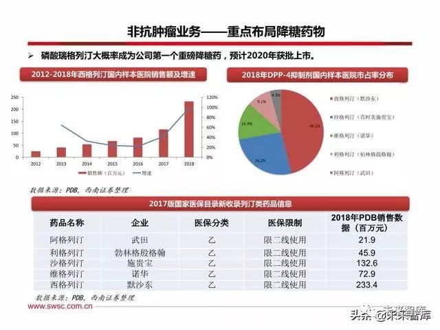 恒瑞医药创新战略,恒瑞医药的发展困境和机遇