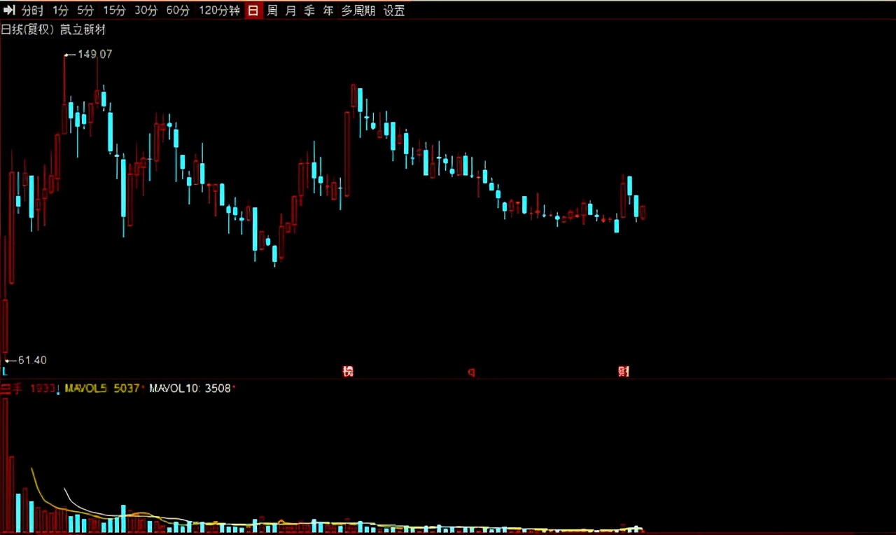 二季度险资最新消息,险资新进重仓股一览表