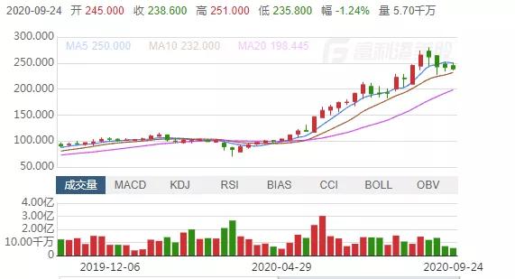 卖期权的风险,期权卖方爆仓的案例