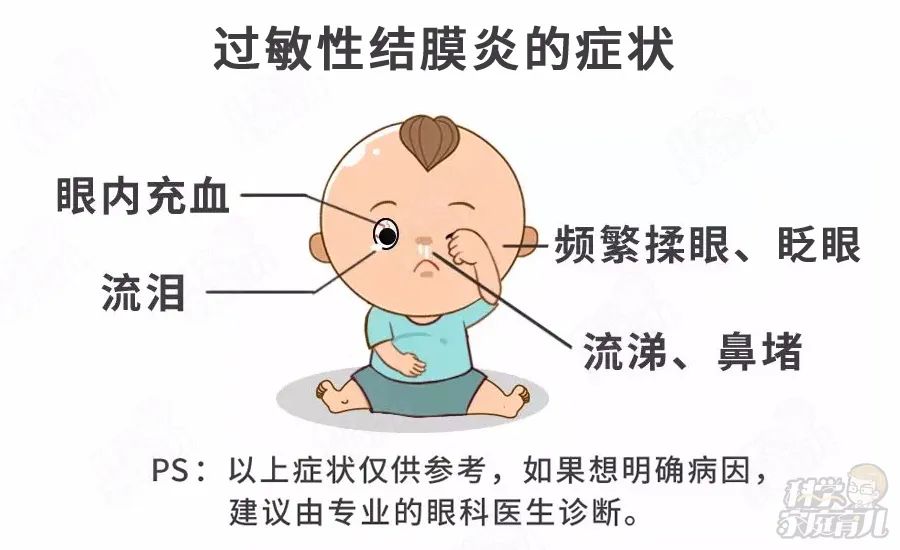 正高发！娃近视、鼻炎都可能跟过敏性结膜炎有关，根除就1招