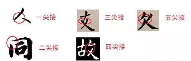 衄挫笔法运笔十三法,藏锋悬针竖毛笔运笔技巧