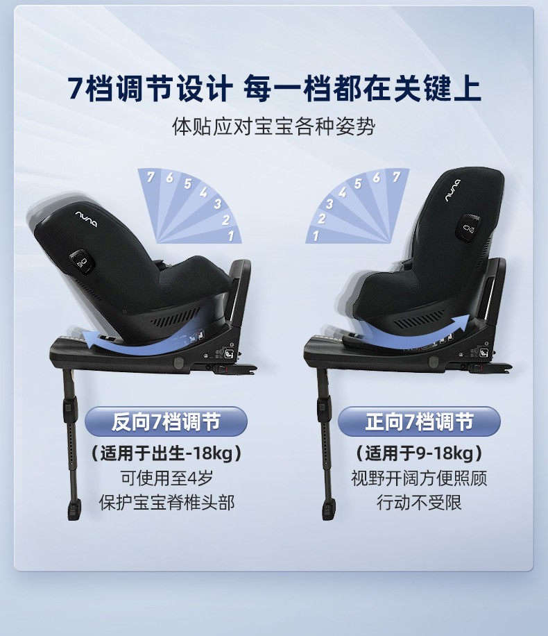 3岁以上安全座椅怎么选,安全座椅0-4岁和0-12岁的怎么选