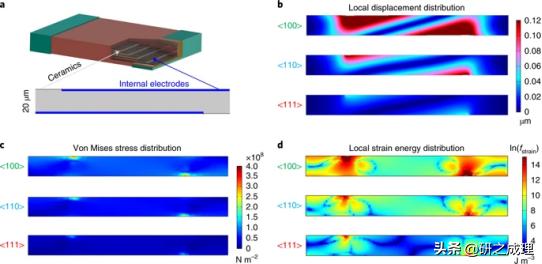 nature杂志氢能源,nature能源领域子刊