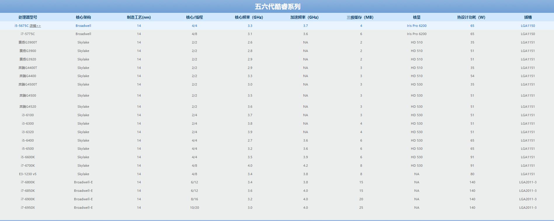 2017主流cpu型号及参数,目前主流的cpu技术参数及价格