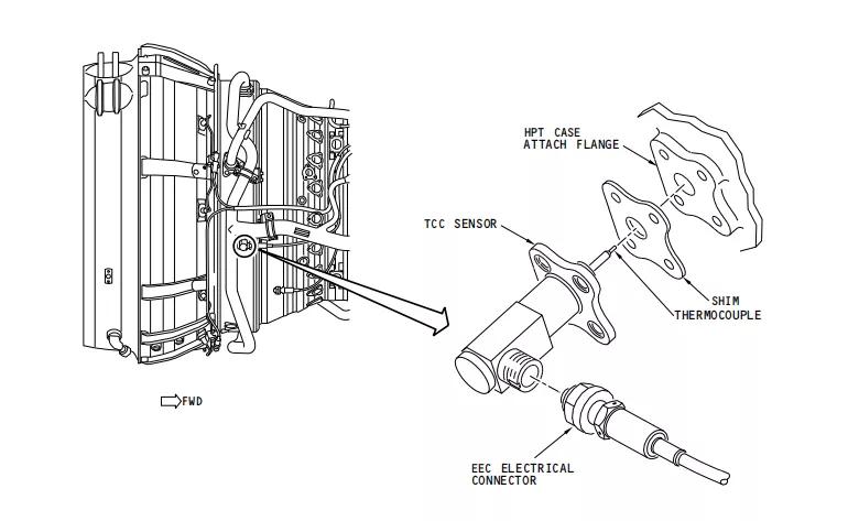 737启动发动机,737ng如何启动发动机