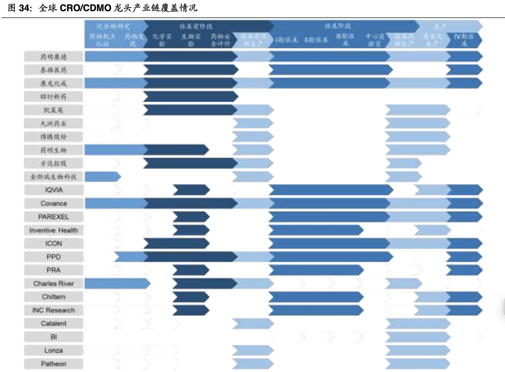 cro行业深度分析报告,全球cro行业龙头
