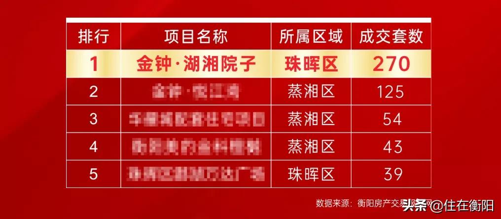 酃湖的楼盘最新消息,衡阳酃湖片区楼盘推荐