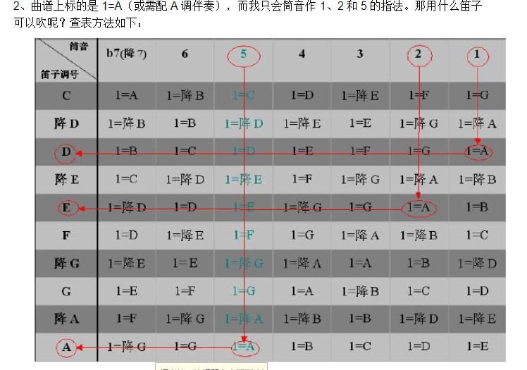 横笛入门教学笛子指法图,横笛初学者入门指法及儿歌曲谱书